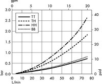 Opticap<sup>®</sup> XLT 10 Capsule with Milligard<sup>®</sup> Media - 1.2/0.5 µm Nominal (KWSC)